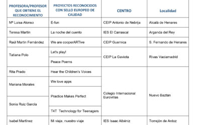 Sellos de Calidad EUROPEOS